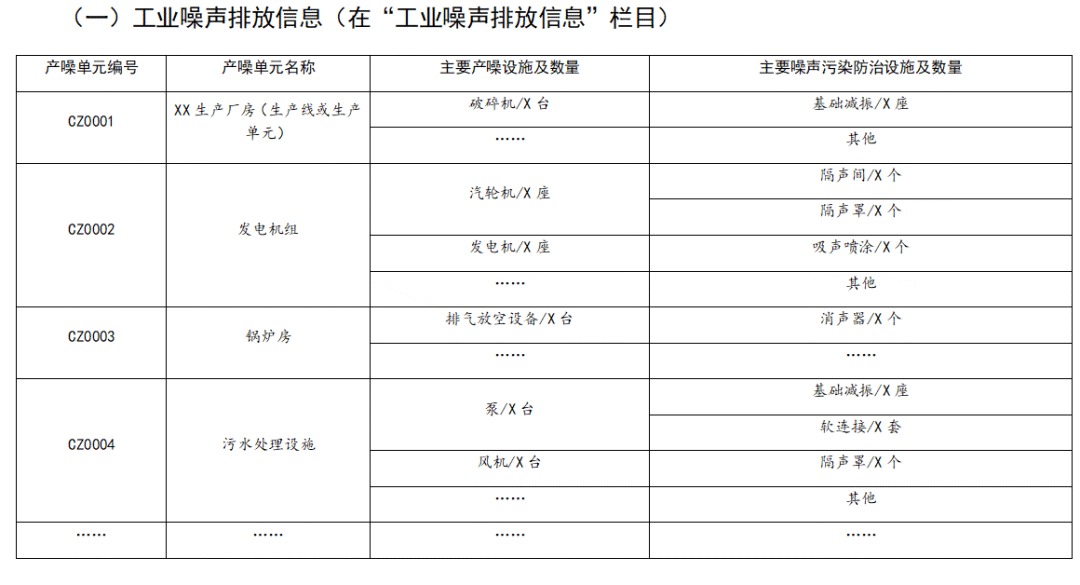 重要提醒！相關(guān)排污單位請(qǐng)加快完成工業(yè)噪聲、工業(yè)固體廢物排污許可管理！